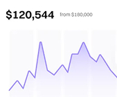 chart image
