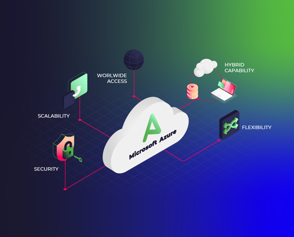 service image